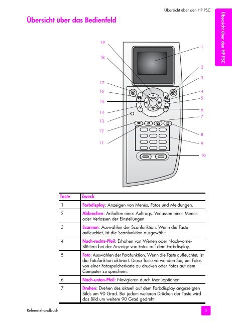 handbuch - Hewlett-Packard