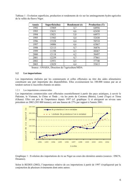 Diagnostic sur l'évolution de la filière riz au Niger - Le Hub Rural