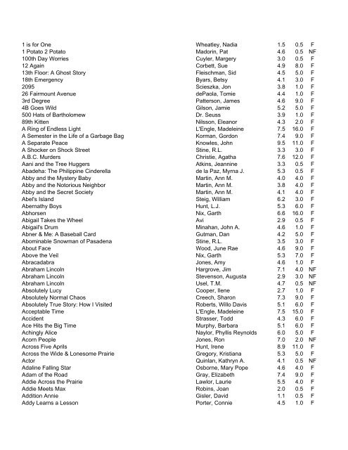 Invisible Kid sheet music for drums (PDF)