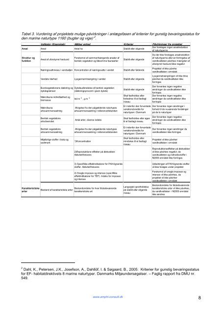 Amphi Consults notat af 7. januar 2013. Foreløbig vurdering af ...