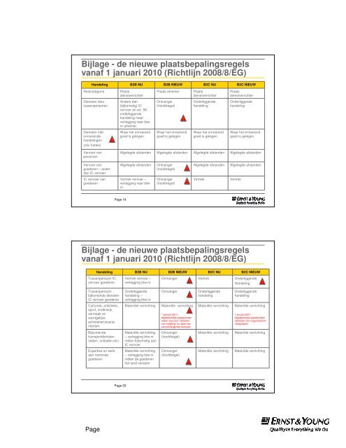 2.BTW in de publieke en privé non-profit sector - IBR