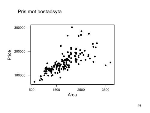 Test av antaganden: Residualanalys - IDA