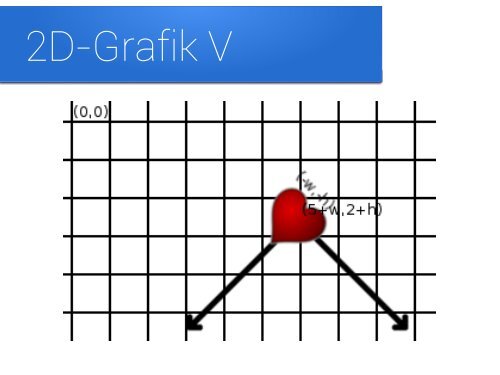 Grafik i Racket