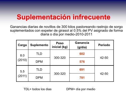 Diapositiva 1 - Inia