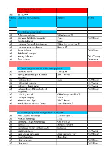 Liste særskilt brannobjekt 2010 - Innherred samkommune