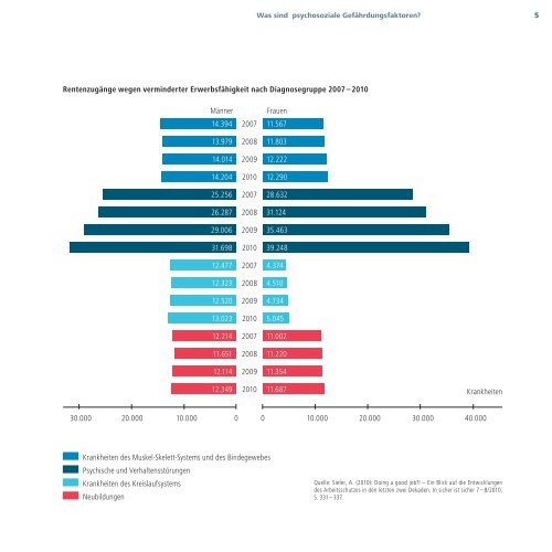 Mit Verstand und Verständnis - Mitarbeiterorientiertes Führen und ...