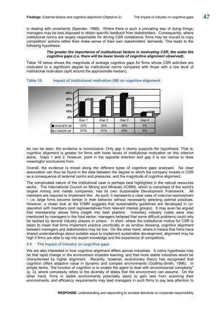 RESPONSE - Insead