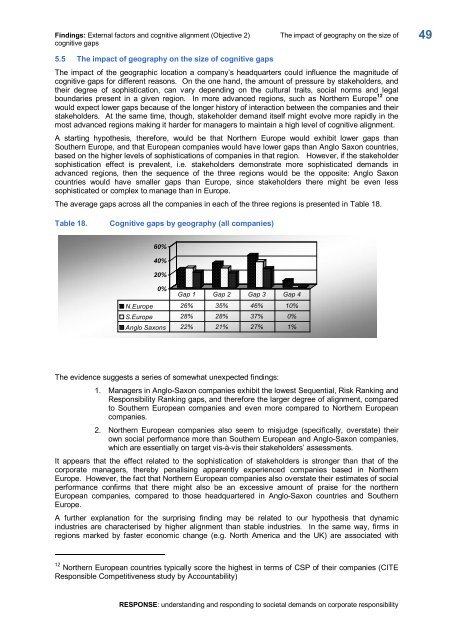 RESPONSE - Insead