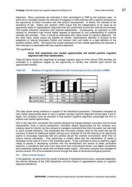 RESPONSE - Insead