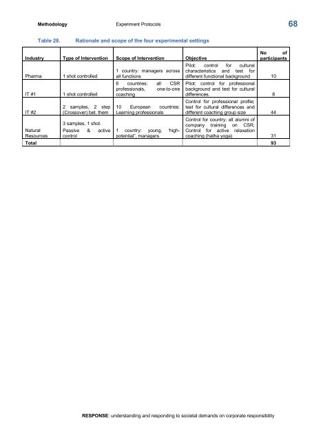 RESPONSE - Insead