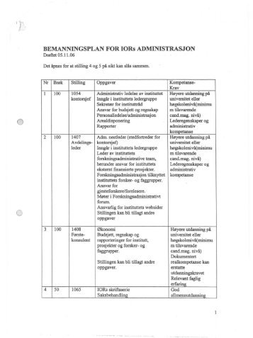 BEMANNINGSPLAN FOR IORs ADMINISTRASJON