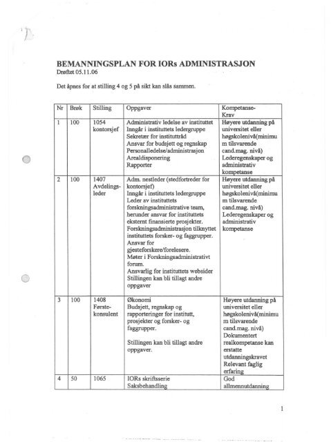 BEMANNINGSPLAN FOR IORs ADMINISTRASJON