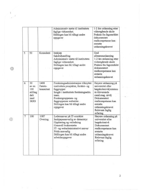 BEMANNINGSPLAN FOR IORs ADMINISTRASJON