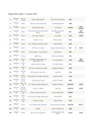 Resultatliste Vejen 17. januar 2010 - Jyrak