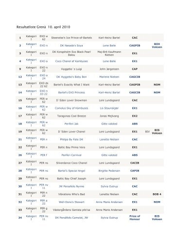 Resultatliste Grenå 10. april 2010 - Jyrak