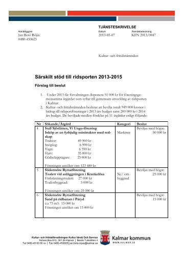 06. Särskilt stöd till ridsporten 2013-2015 - Kalmar kommun