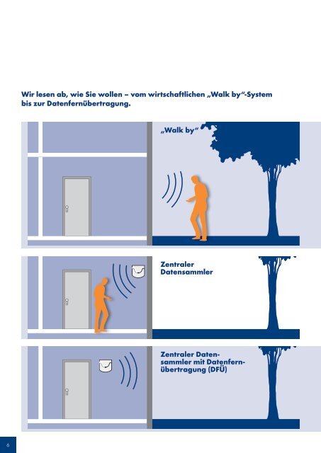 Flexibel und zukunftssicher: Funksystem kaloON MULTI - Kalorimeta