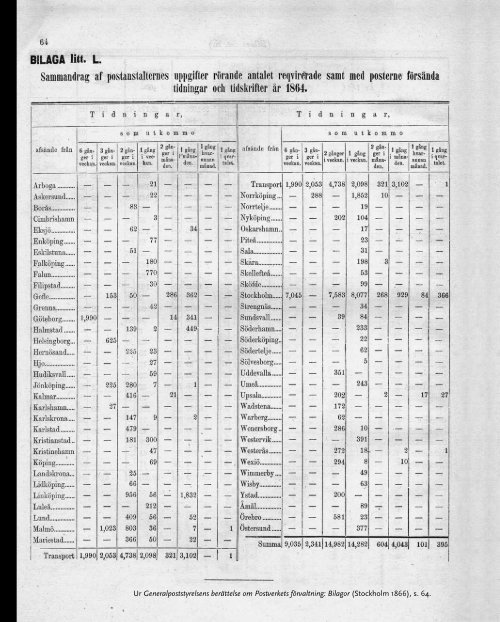 Från pressarkivet 1800-1899. En källsamling - Kungliga biblioteket