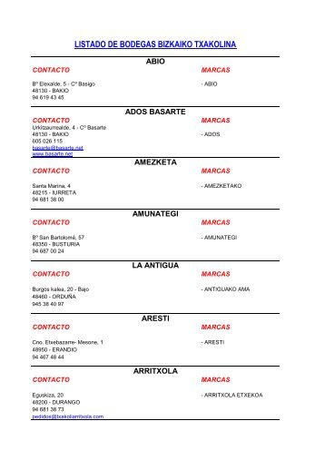 LISTADO DE BODEGAS BIZKAIKO TXAKOLINA