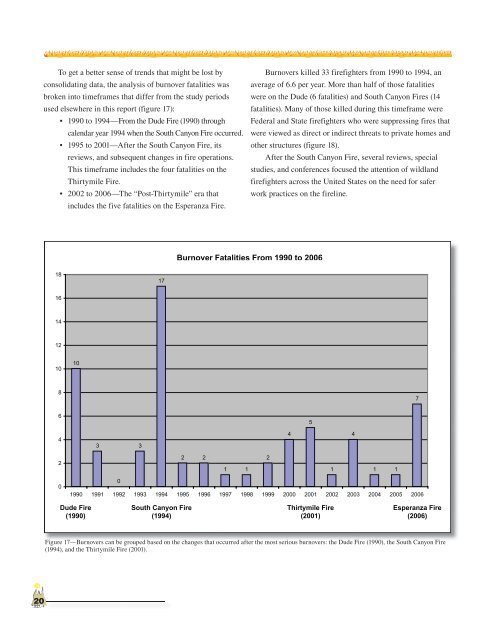 Wildland Firefighter Fatalities in the United States: 1990–2006