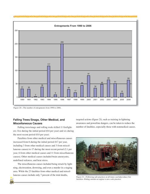 Wildland Firefighter Fatalities in the United States: 1990–2006