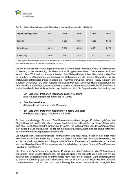 Entwicklung des Nachfragepotenzials nach Wohnungsneubau in ...