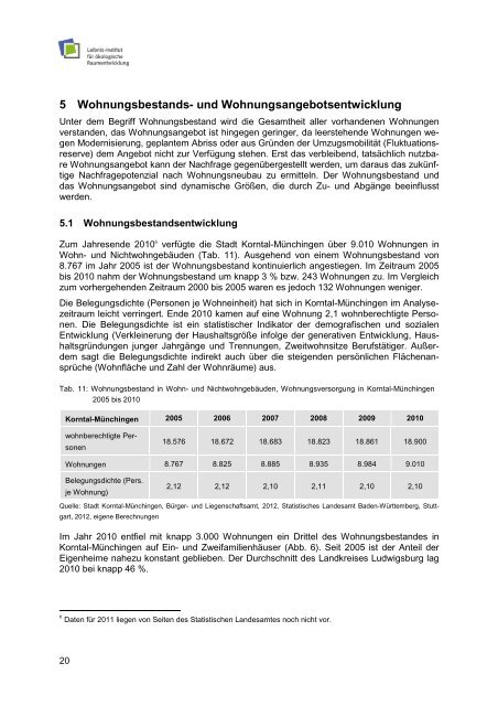 Entwicklung des Nachfragepotenzials nach Wohnungsneubau in ...