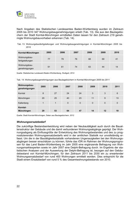 Entwicklung des Nachfragepotenzials nach Wohnungsneubau in ...