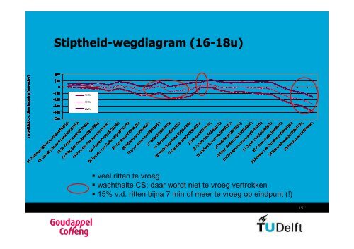 Elke seconde telt. Presentatie - KpVV