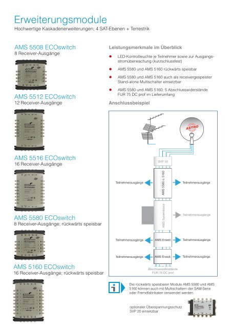 AMS 5.. Ecoswitch Multischalter - Astro