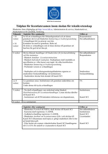 Tidplan för licentiatexamen inom skolan för teknikvetenskap - KTH
