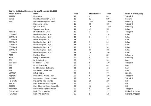 Beanies Su Cäsä AB Inventory List as of December 23, 2011 Article ...