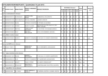 UITSLAGEN KEURINGSPLAATS: Ijsselmuiden 15 juni 2013 - KWPN