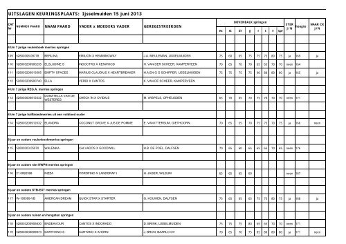 UITSLAGEN KEURINGSPLAATS: Ijsselmuiden 15 juni 2013 - KWPN