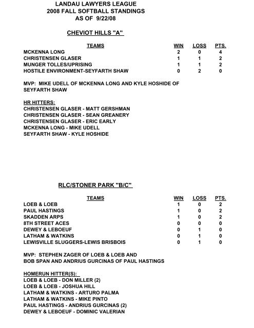 SB STANDINGS AS OF 0922