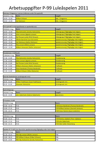 Fördelning av arbetsuppgifter Luleå spelen 2011 - Laget.se