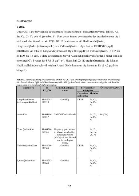 Miljögifter i Gävleborg, resultat från verifieringar ... - Länsstyrelserna