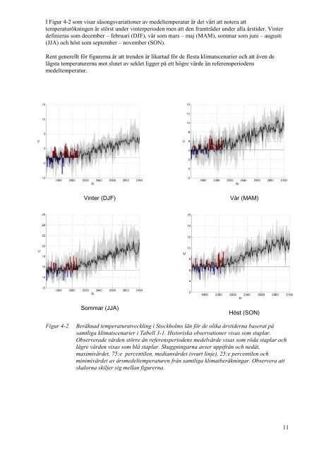 Regional klimatsammanställning — Stockholms län. - Länsstyrelserna