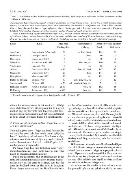 358 Svensk botanisk t 99-2 pdf - Länsstyrelserna