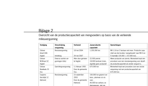 2008-062 Mengvoederproductie Brabant SANDY - LEI