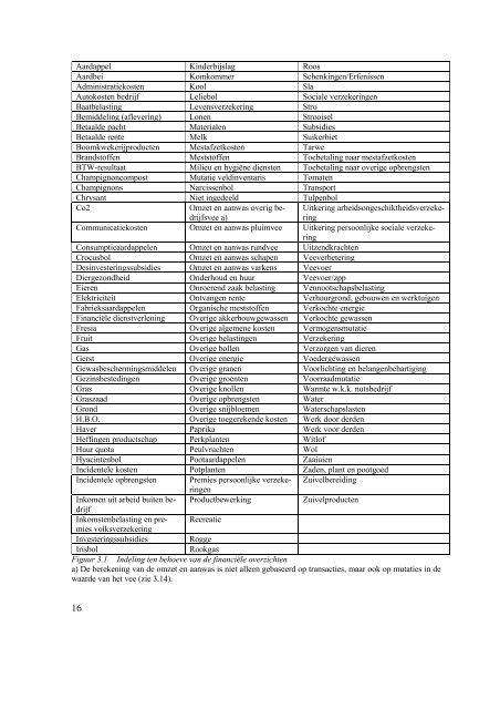 Beschikbare informatie in het Bedrijven-Informatienet Land- en ... - LEI