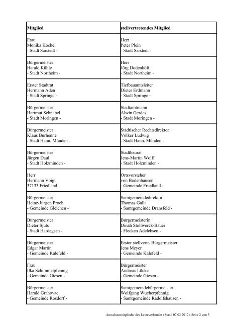 Liste der Ausschussmitglieder (Stand 07.03.2012) - Leineverband