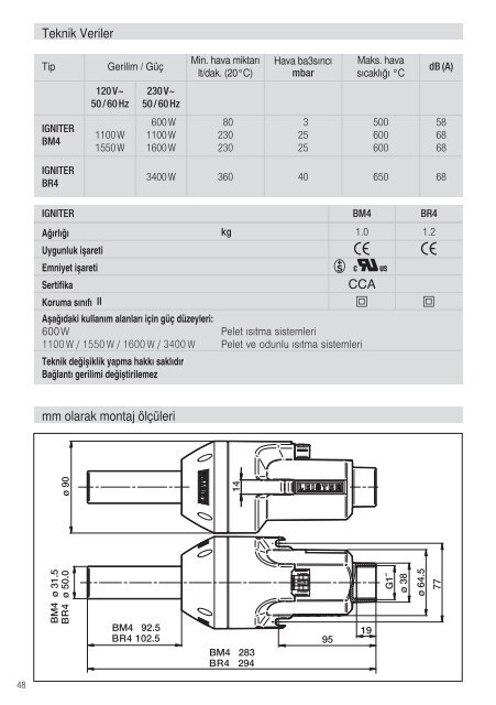 igniter - Leister