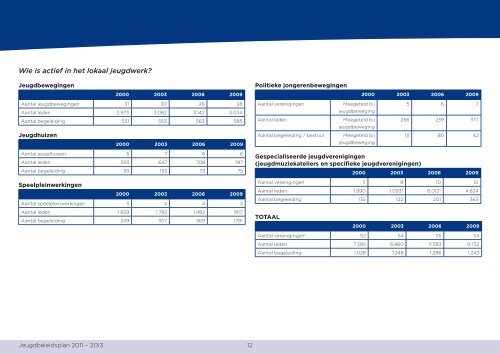 Jeugdbeleidsplan 2011 – 2013 - Stad Leuven