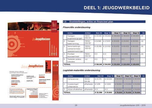 Jeugdbeleidsplan 2011 – 2013 - Stad Leuven