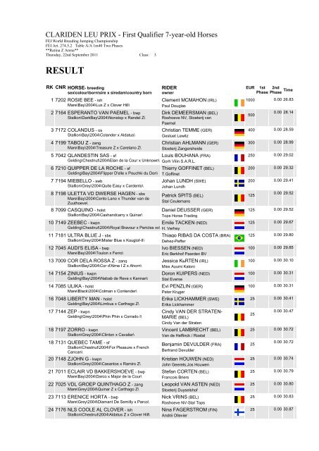 RESULT