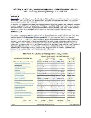 Producing Sparkline graphs with SAS.pdf