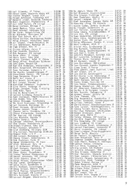 RESULTATLISTA