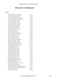 Segrare genom tiderna i Lidingöloppet2012