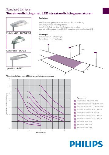 Terreinverlichting met LED ... - Philips Lighting